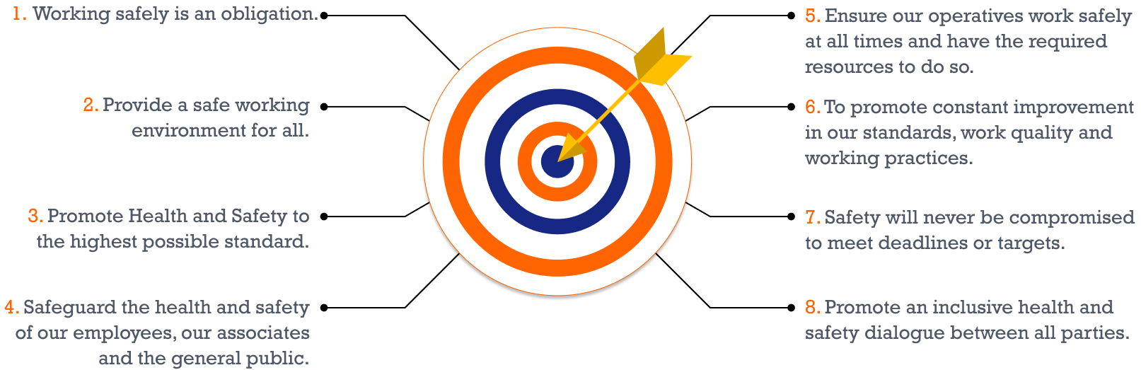 aim objective